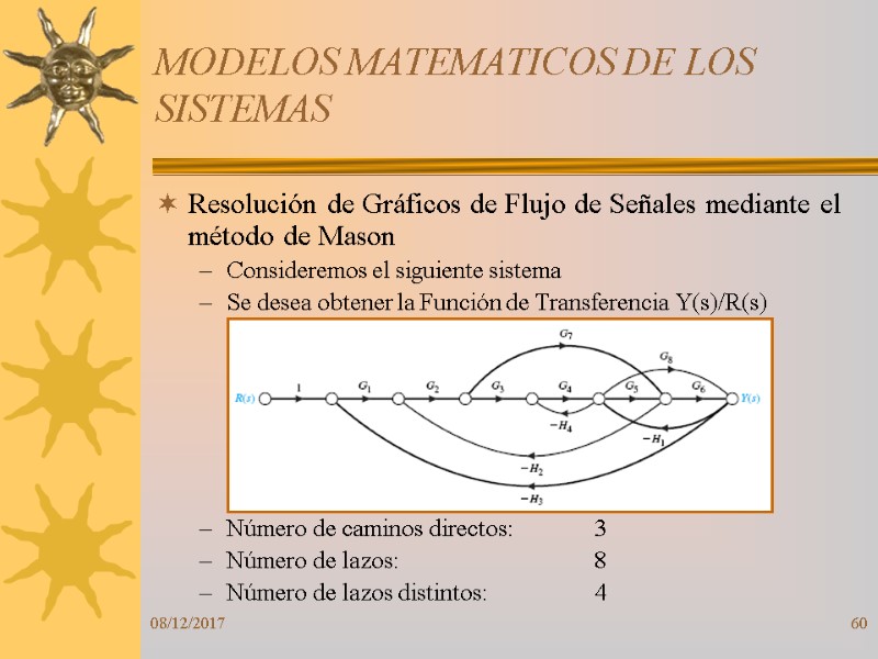 08/12/2017 60 MODELOS MATEMATICOS DE LOS SISTEMAS Resolución de Gráficos de Flujo de Señales